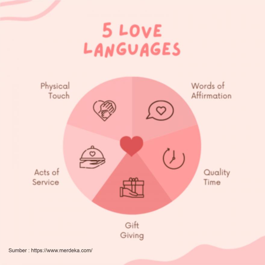 Mengenal Bahasa Kasih Pasangan Kita
